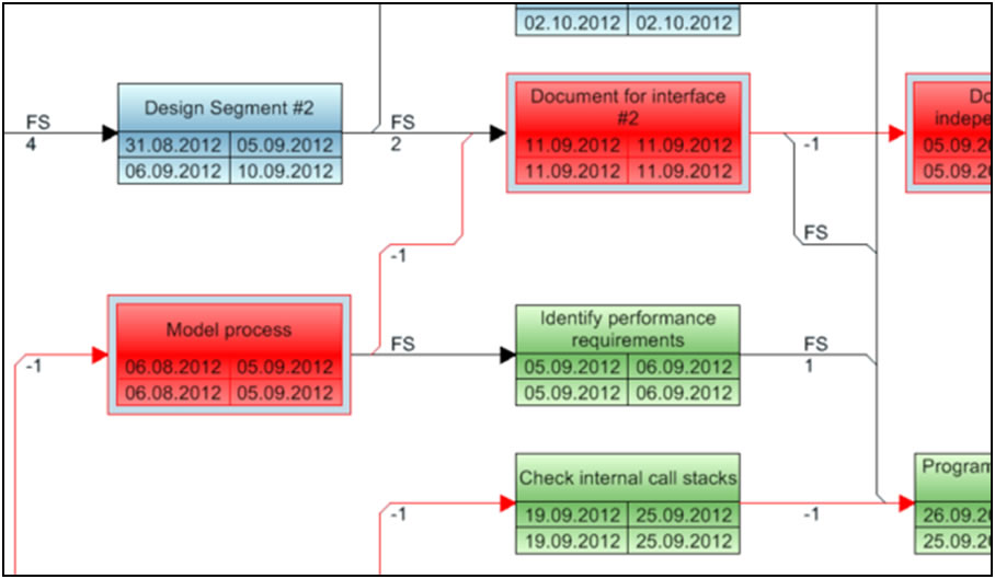 Network Diagram