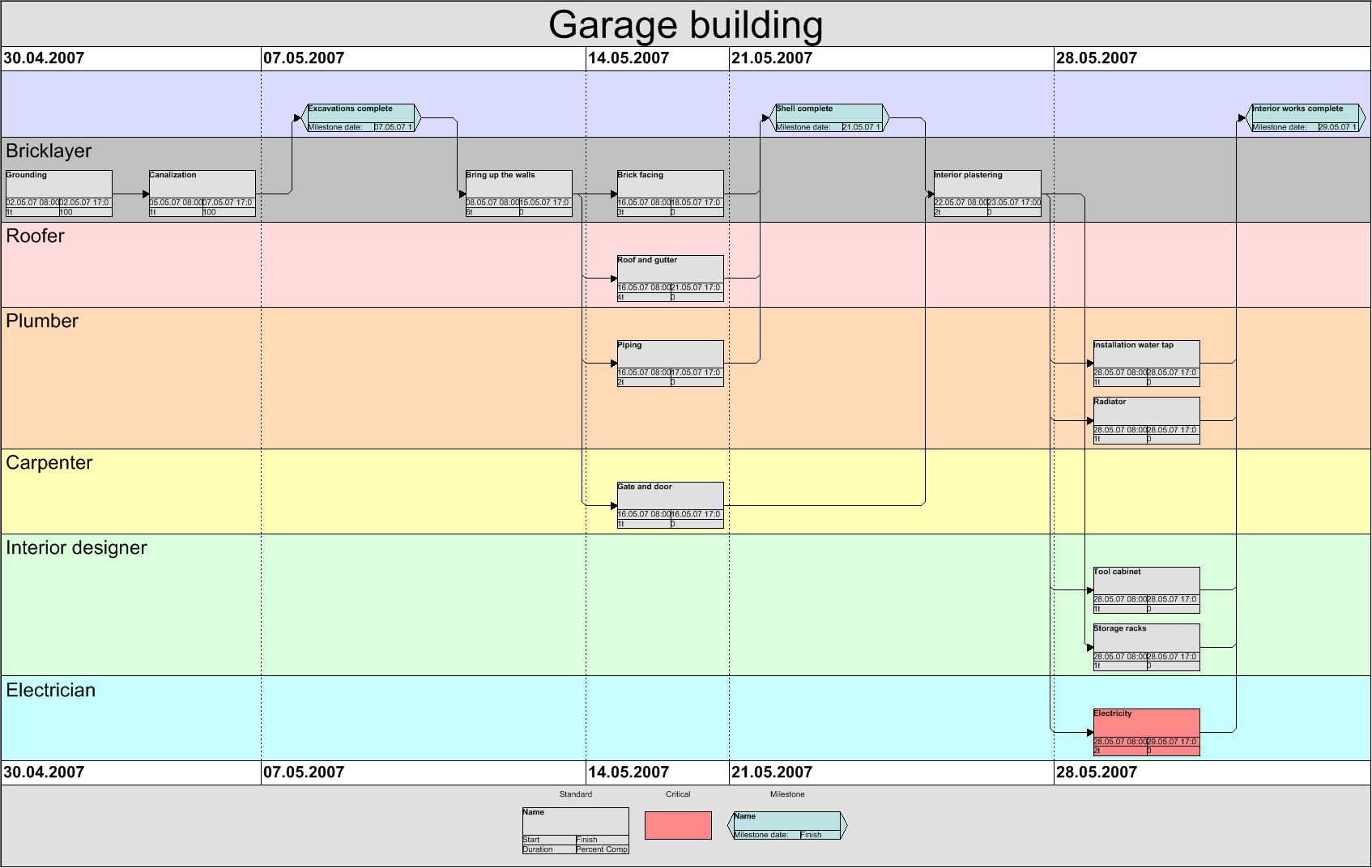 Graneda Dynamic: Making Oracle Primavera Graphics Even Better