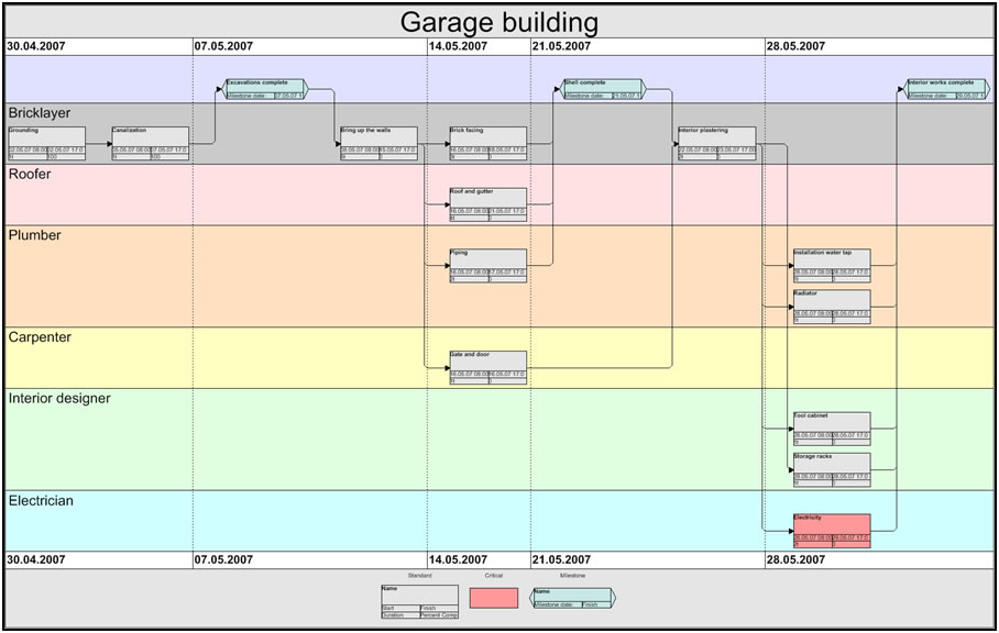 Network Diagram