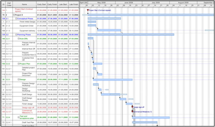 gantt chart | CBA Project Connection